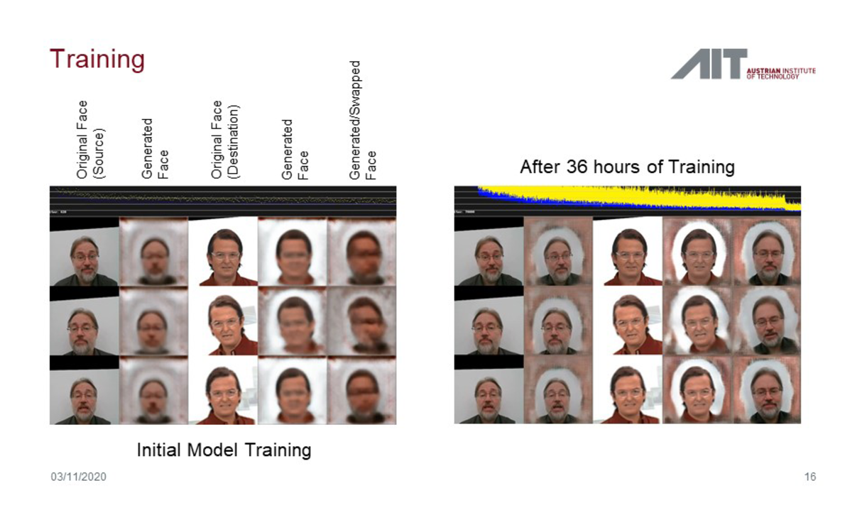 Face-Swap Prozess wird im Training gezeigt. Hier werden die Gewichter zusammen gemorpht