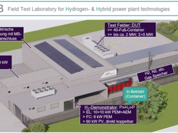 AIT H2LAB, schematische Darstellung