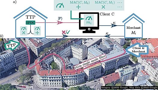 The picture shows the 641-metre urban fibre optic link between two university buildings in Vienna's city centre.