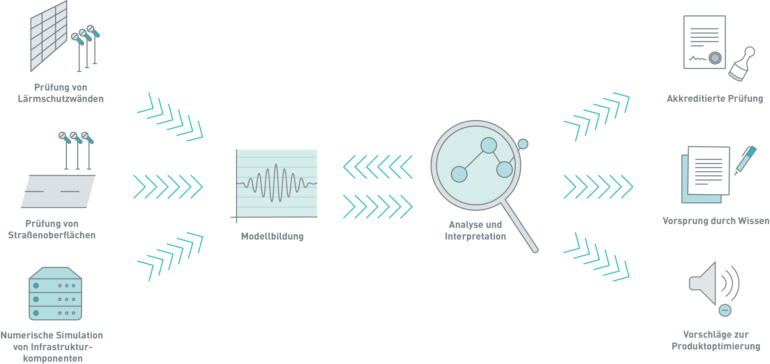 Infografik Akustik Informationsgrafik