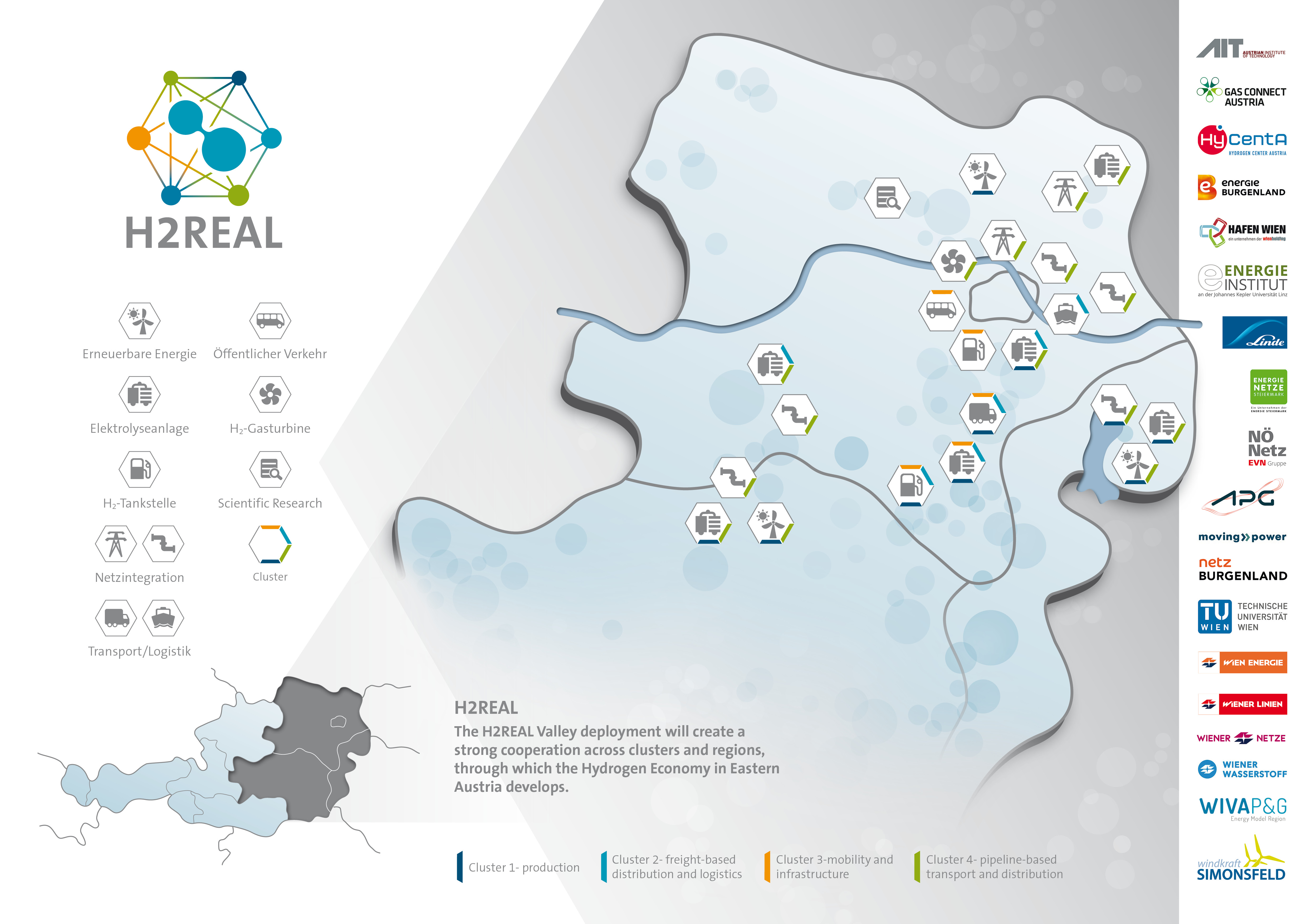 Karte von Ostösterreich in der die Projektpartner eingezeichten sind und ihre Leistungen sowie gebildete Cluster