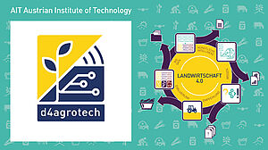 AIT Austrian Institute of Technology - d4agrotech logo - Landwirtschaft 4.0