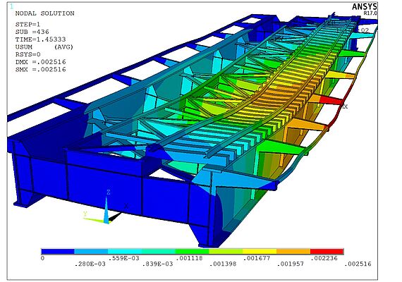 visualisation of a simulation