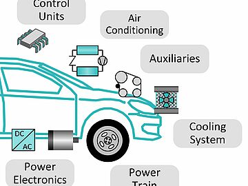 car parts labeled