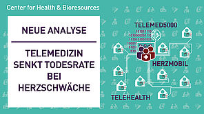 Neue Analyse - Telemedizin senkt Todesrate bei Herzschwäche