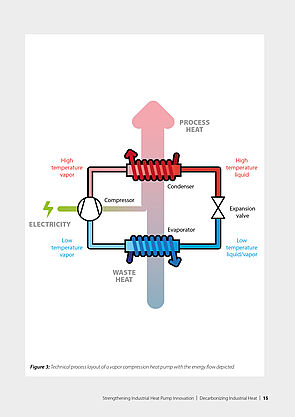 Strengthening Industrial Heat Pump Innovation